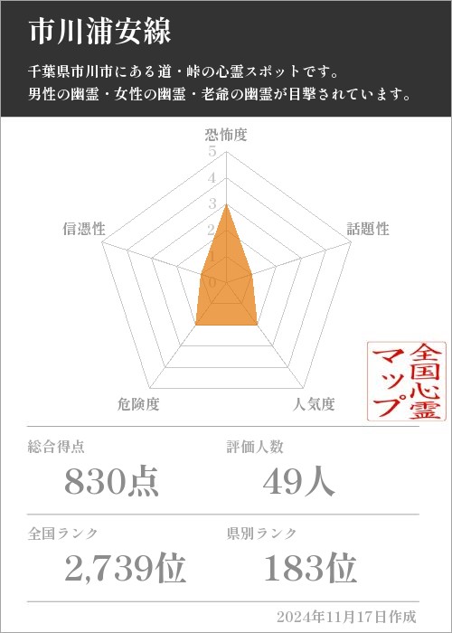 市川浦安線の基本情報画像