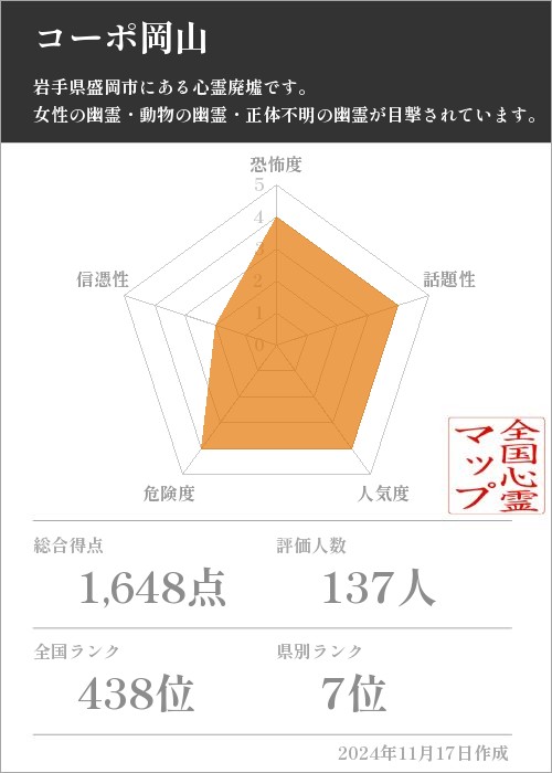 コーポ岡山の基本情報画像