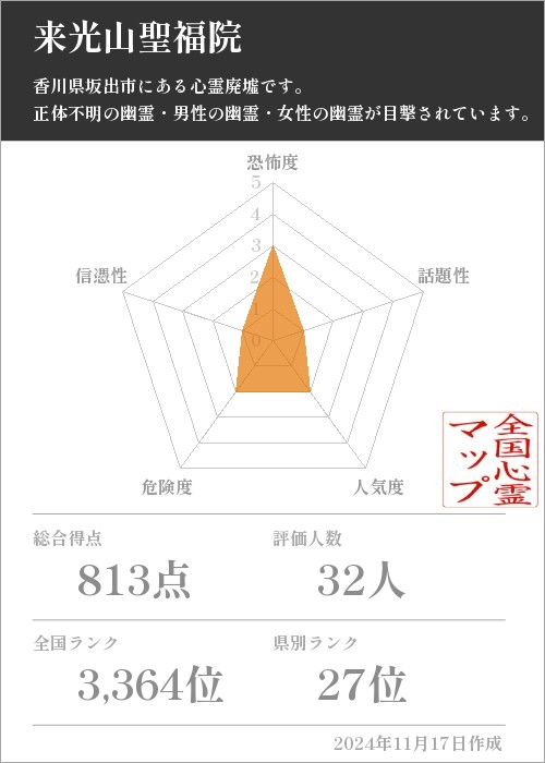 来光山聖福院の基本情報画像