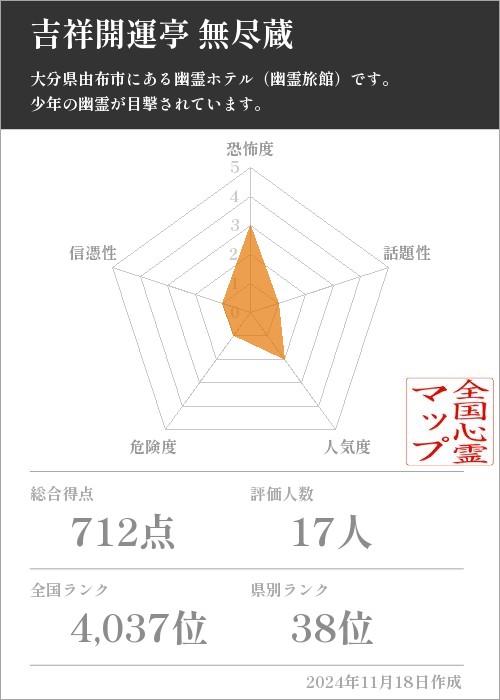 吉祥開運亭 無尽蔵の基本情報画像