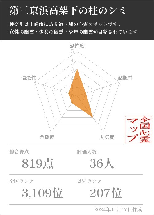 第三京浜高架下の柱のシミの基本情報画像