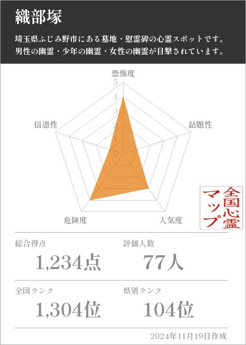 織部塚の基本情報画像