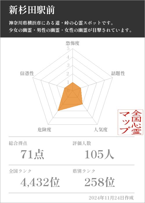 新杉田駅前の基本情報画像