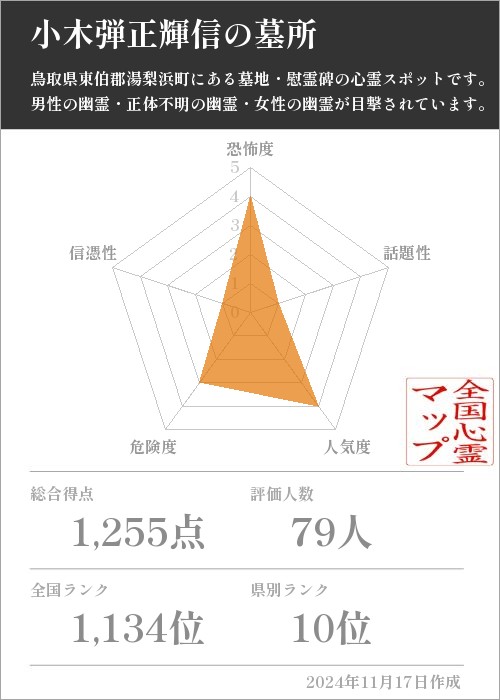 小木弾正輝信の墓所の基本情報画像