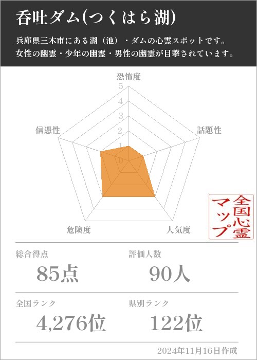 呑吐ダム(つくはら湖)の基本情報画像