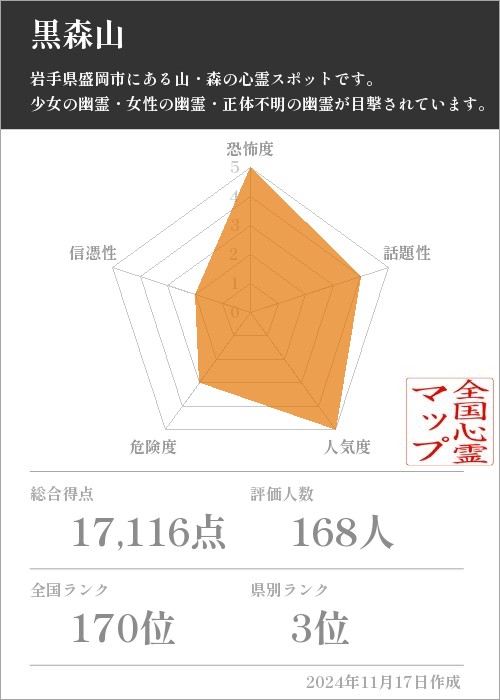 黒森山の基本情報画像