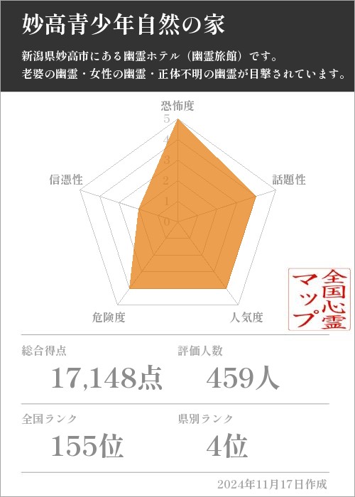 妙高青少年自然の家の基本情報画像