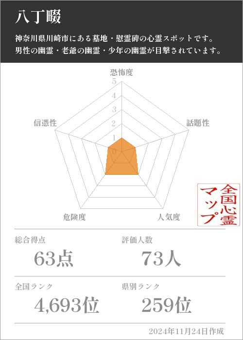 八丁畷の基本情報画像