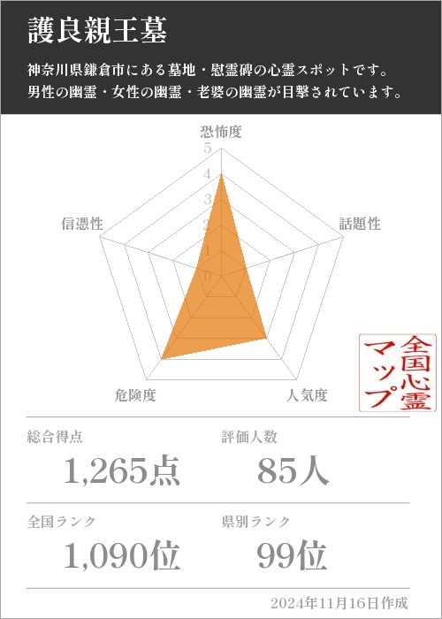 護良親王墓の基本情報画像