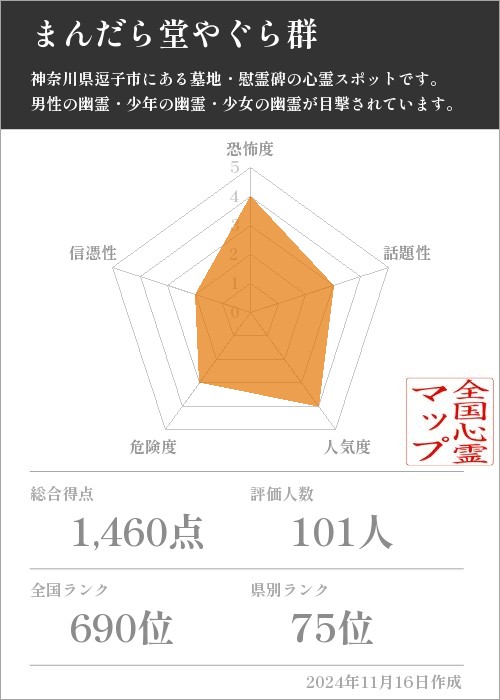 まんだら堂やぐら群の基本情報画像