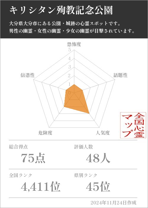 キリシタン殉教記念公園の基本情報画像