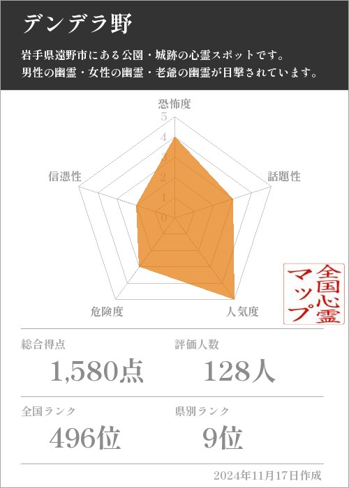 デンデラ野の基本情報画像