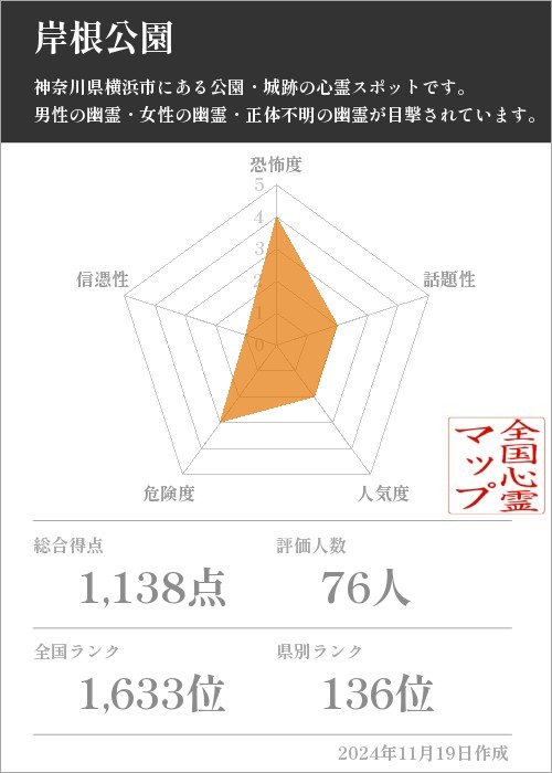 岸根公園の基本情報画像