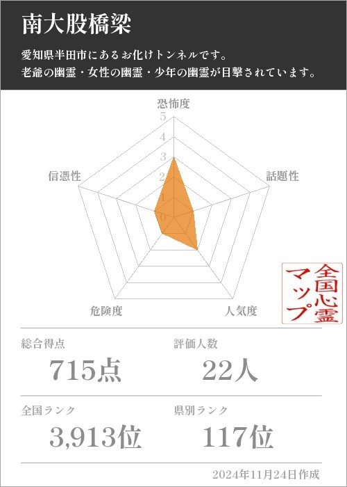 南大股橋梁の基本情報画像