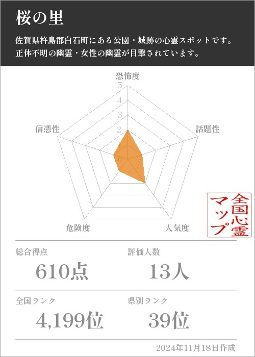 桜の里の基本情報画像