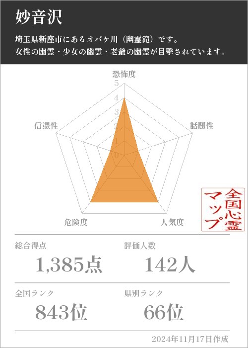 妙音沢の基本情報画像