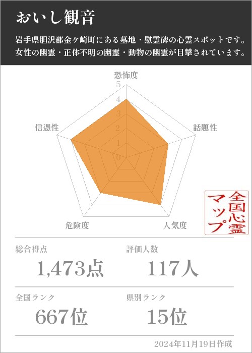 おいし観音の基本情報画像