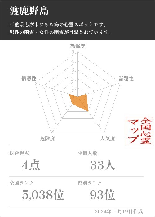 渡鹿野島の基本情報画像