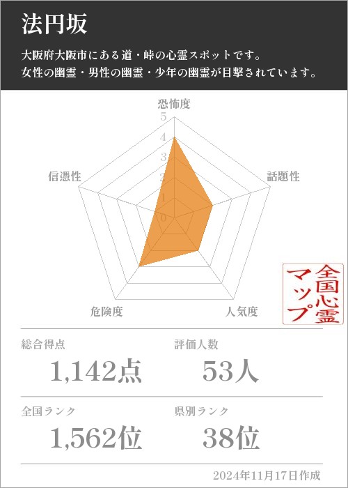 法円坂の基本情報画像