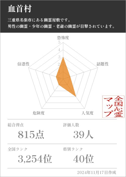 血首村の基本情報画像