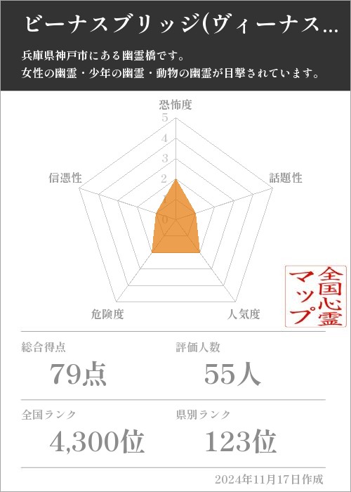 ビーナスブリッジ(ヴィーナスブリッジ)の基本情報画像