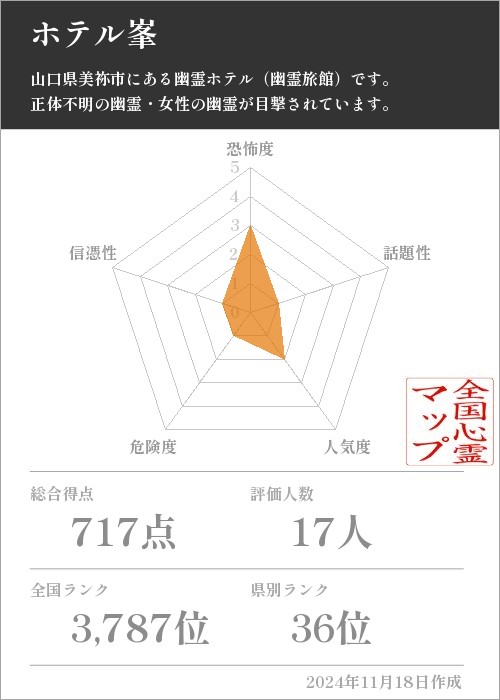 ホテル峯の基本情報画像