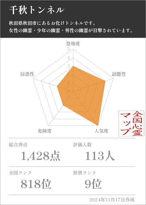 千秋トンネルの基本情報画像