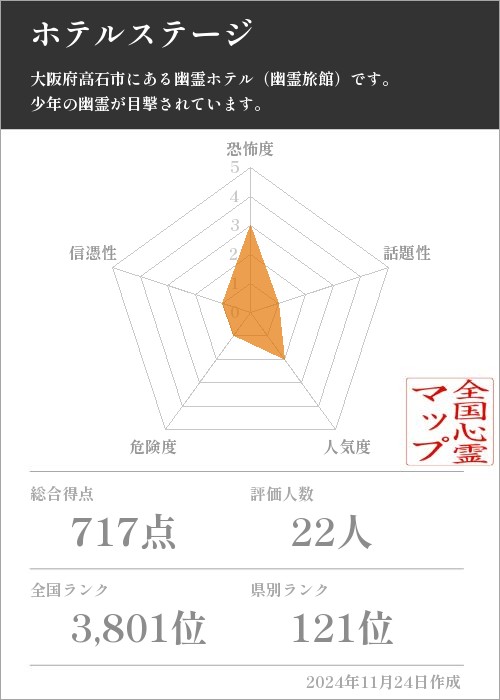 ホテルステージの基本情報画像