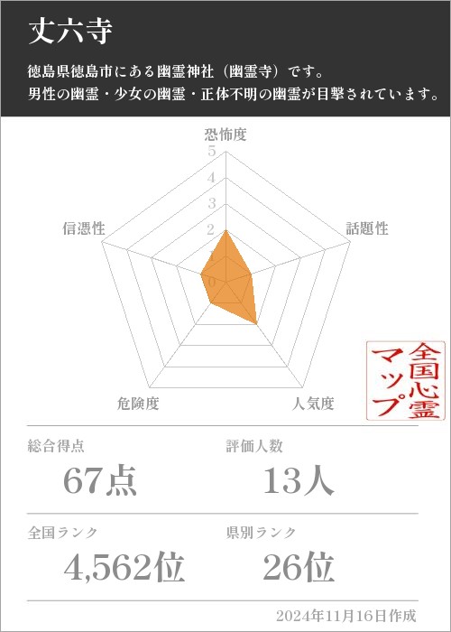 丈六寺の基本情報画像