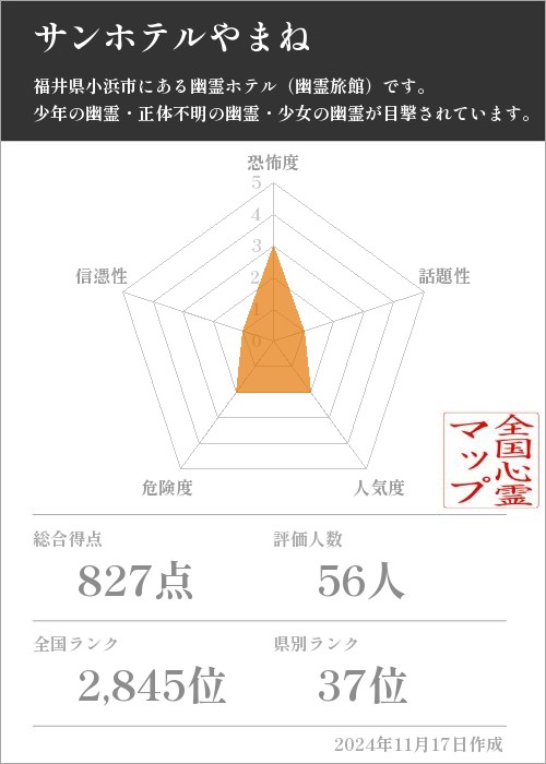 サンホテルやまねの基本情報画像