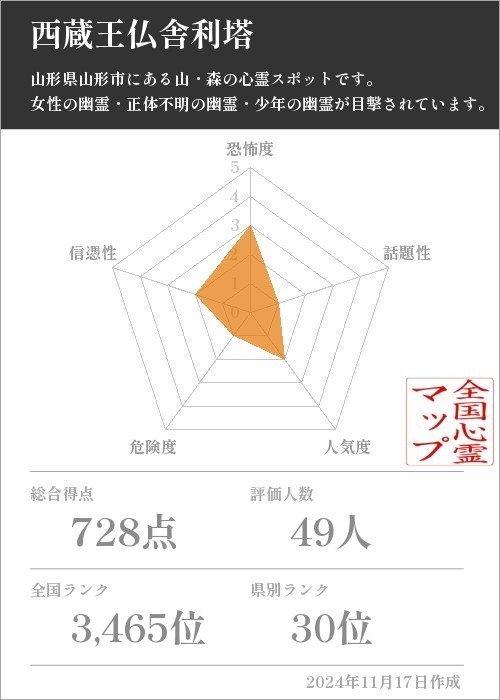 西蔵王仏舎利塔の基本情報画像