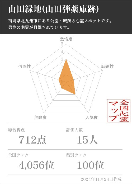 山田緑地(山田弾薬庫跡)の基本情報画像