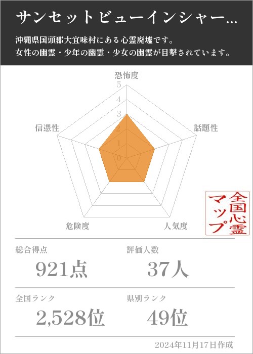 サンセットビューインシャーベイの基本情報画像