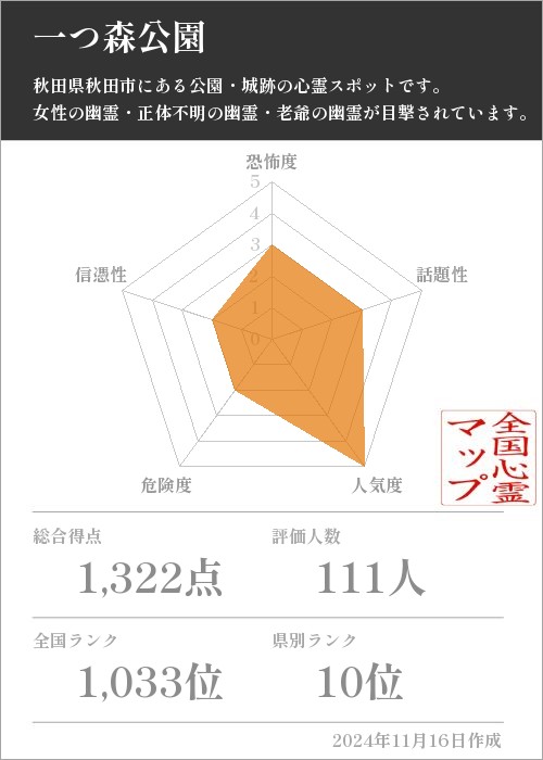 一つ森公園の基本情報画像