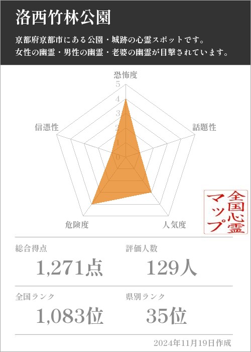 洛西竹林公園の基本情報画像