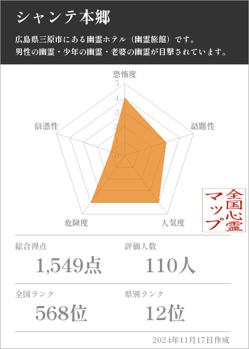 シャンテ本郷の基本情報画像