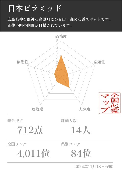 日本ピラミッドの基本情報画像