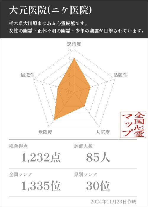 大元医院(ニケ医院)の基本情報画像