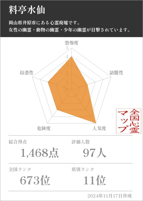 料亭水仙の基本情報画像