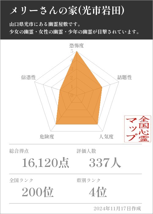 メリーさんの家(光市岩田)の基本情報画像