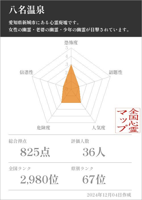 八名温泉の基本情報画像