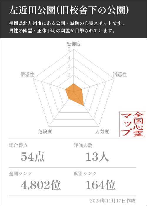 左近田公園(旧校舎下の公園)の基本情報画像