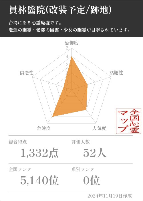 員林醫院(改装予定/跡地)の基本情報画像