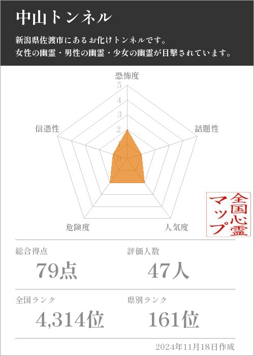 中山トンネルの基本情報画像