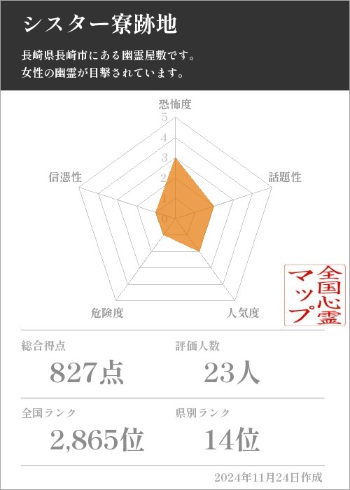 シスター寮跡地の基本情報画像