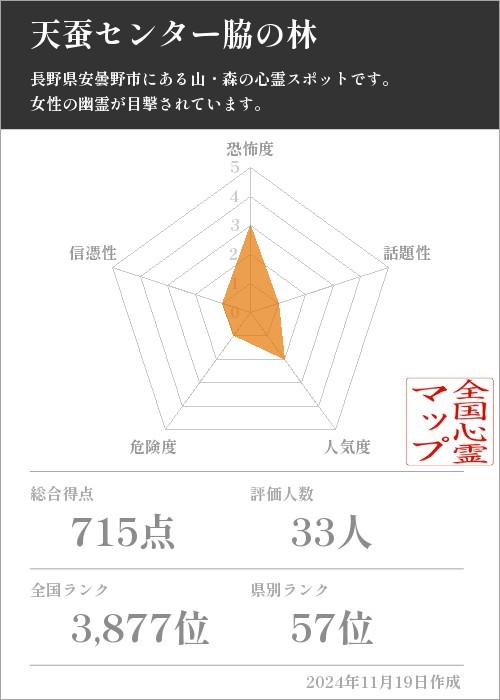 天蚕センター脇の林の基本情報画像