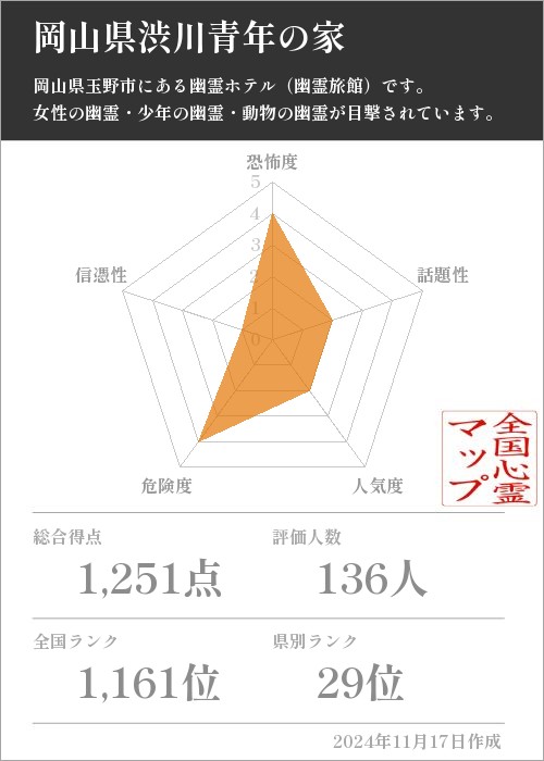 岡山県渋川青年の家の基本情報画像