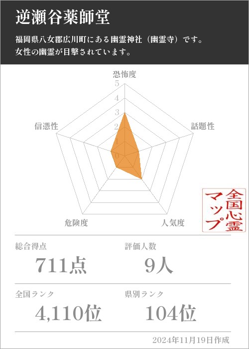 逆瀬谷薬師堂の基本情報画像