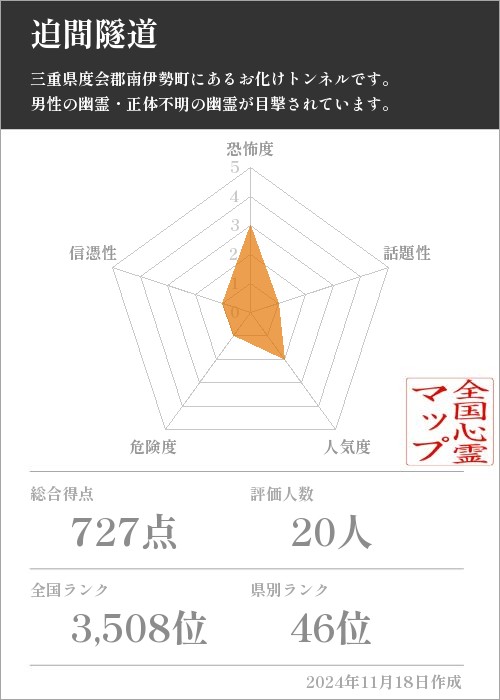 迫間隧道の基本情報画像