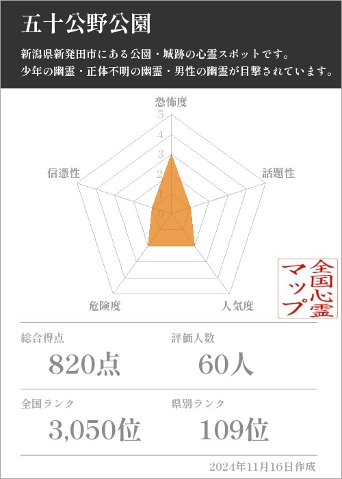 五十公野公園の基本情報画像